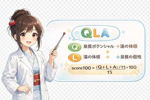 QLAを説明するゆのは